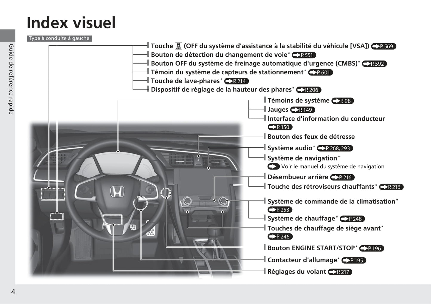 2017-2018 Honda Civic Hatchback Diesel Owner's Manual | French