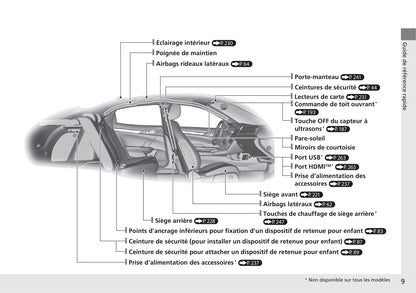 2017-2018 Honda Civic Hatchback Diesel Bedienungsanleitung | Französisch