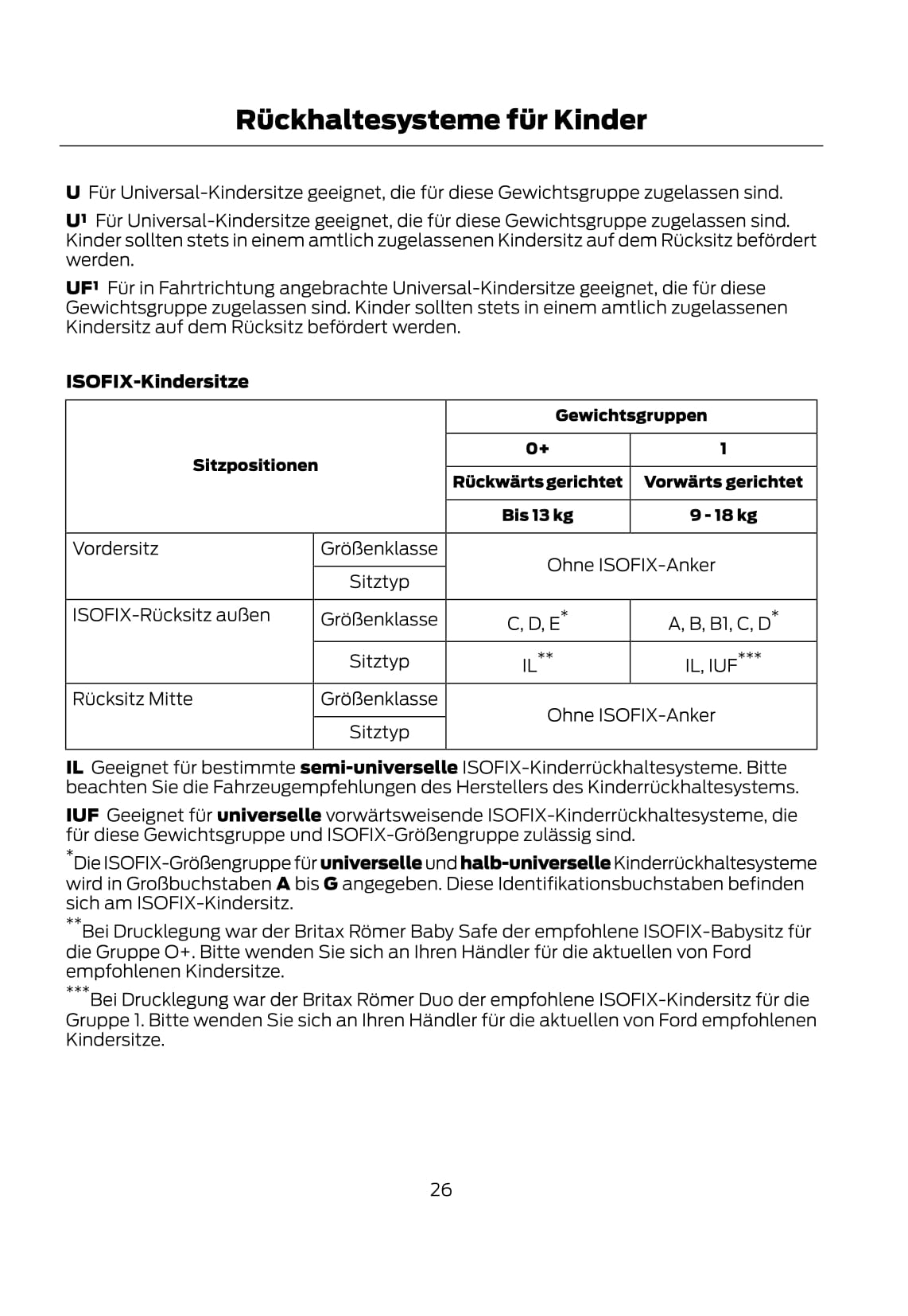 2011-2012 Ford Mondeo Bedienungsanleitung | Deutsch