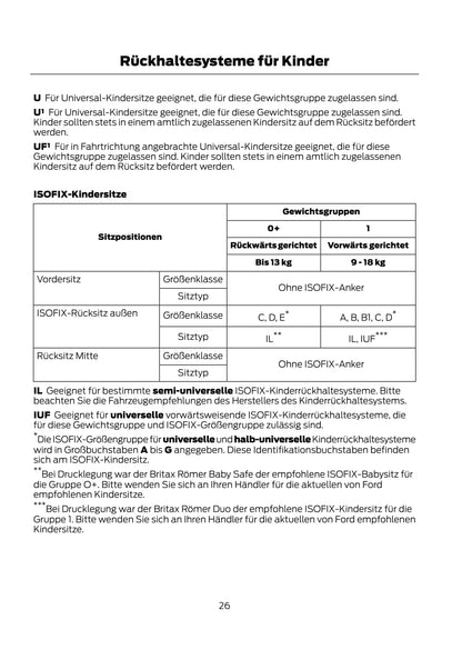 2011-2012 Ford Mondeo Bedienungsanleitung | Deutsch