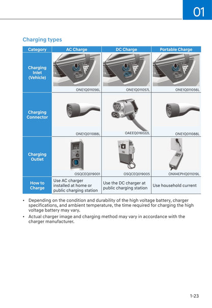 2021-2022 Hyundai Ioniq 5 Owner's Manual | English