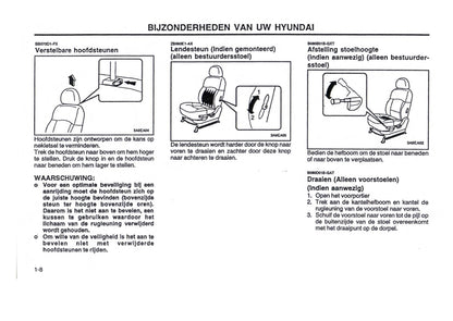 2000-2001 Hyundai Trajet Owner's Manual | Dutch