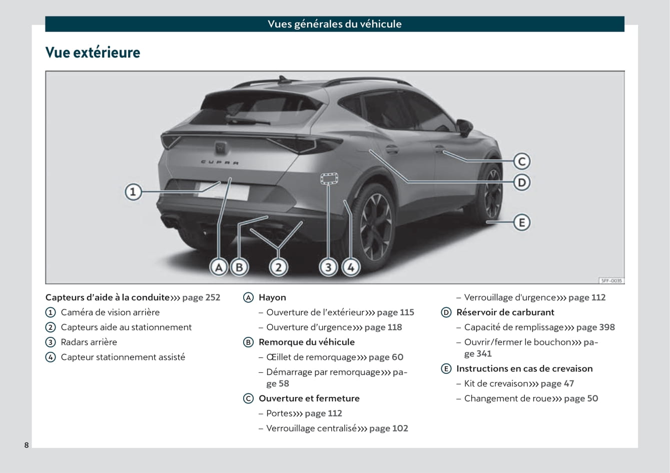 2021 Cupra Formentor Bedienungsanleitung | Französisch