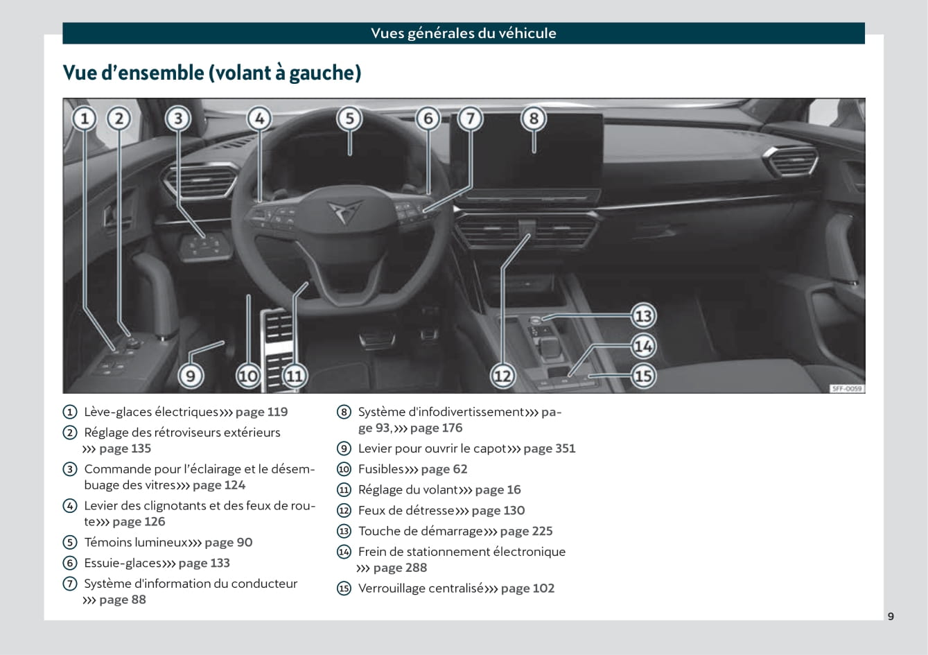 2021 Cupra Formentor Bedienungsanleitung | Französisch