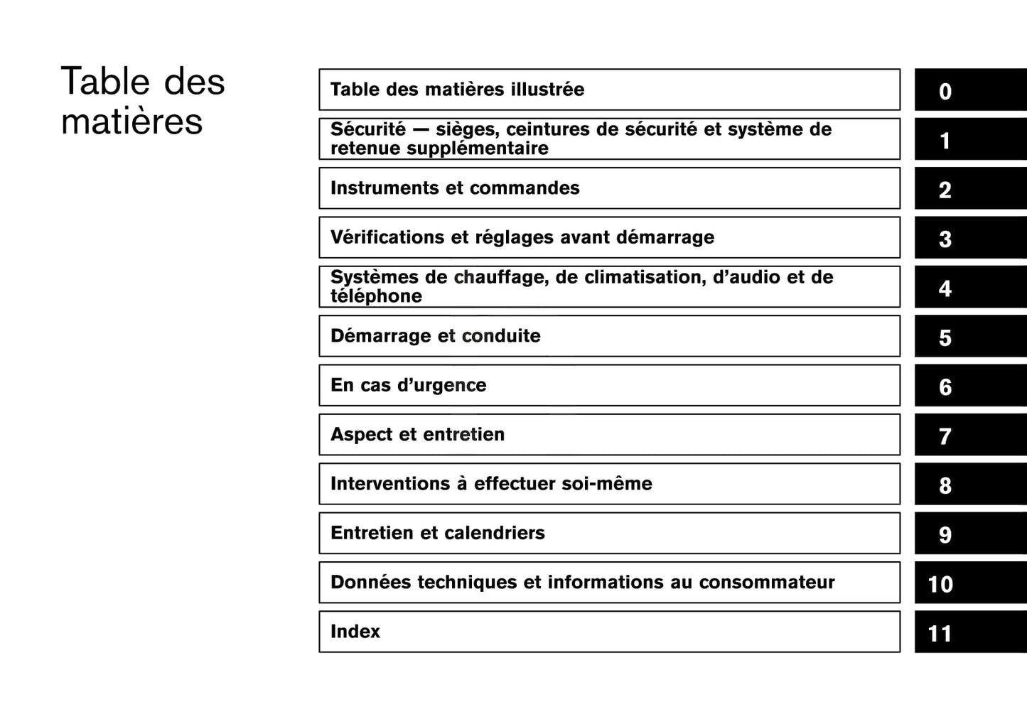 2014-2019 Nissan Juke Bedienungsanleitung | Französisch