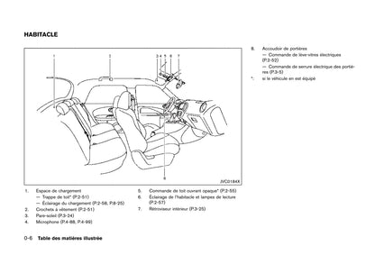 2014-2019 Nissan Juke Bedienungsanleitung | Französisch