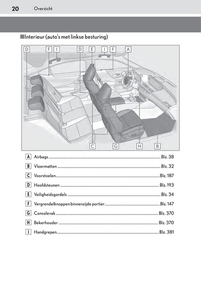 2018-2019 Lexus ES 300h Owner's Manual | Dutch