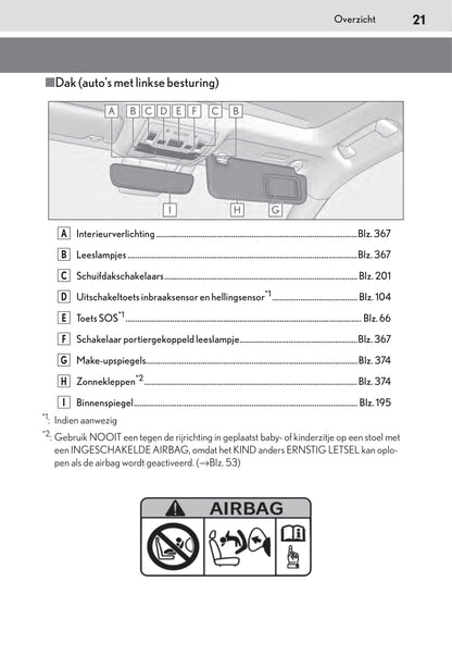 2018-2019 Lexus ES 300h Owner's Manual | Dutch