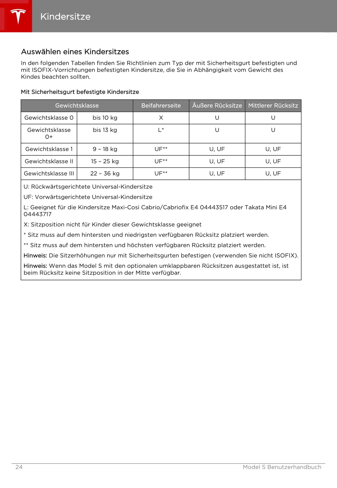 2013-2016 Tesla Model S Owner's Manual | German