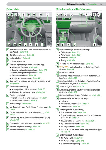 2019-2021 Skoda Superb Bedienungsanleitung | Deutsch