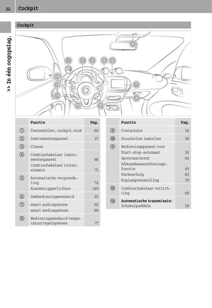 2014-2019 Smart Forfour Owner's Manual | Dutch