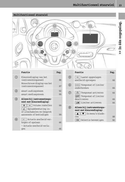 2014-2019 Smart Forfour Owner's Manual | Dutch