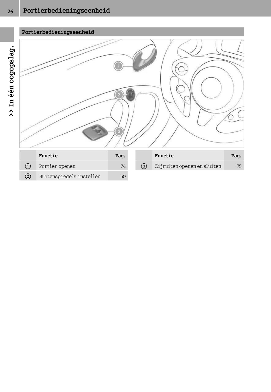 2014-2019 Smart Forfour Owner's Manual | Dutch