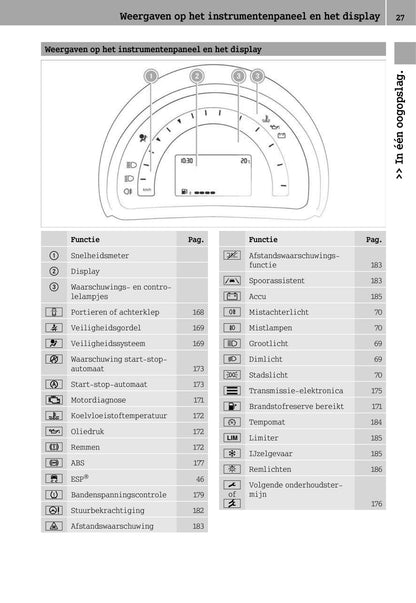 2014-2019 Smart Forfour Owner's Manual | Dutch