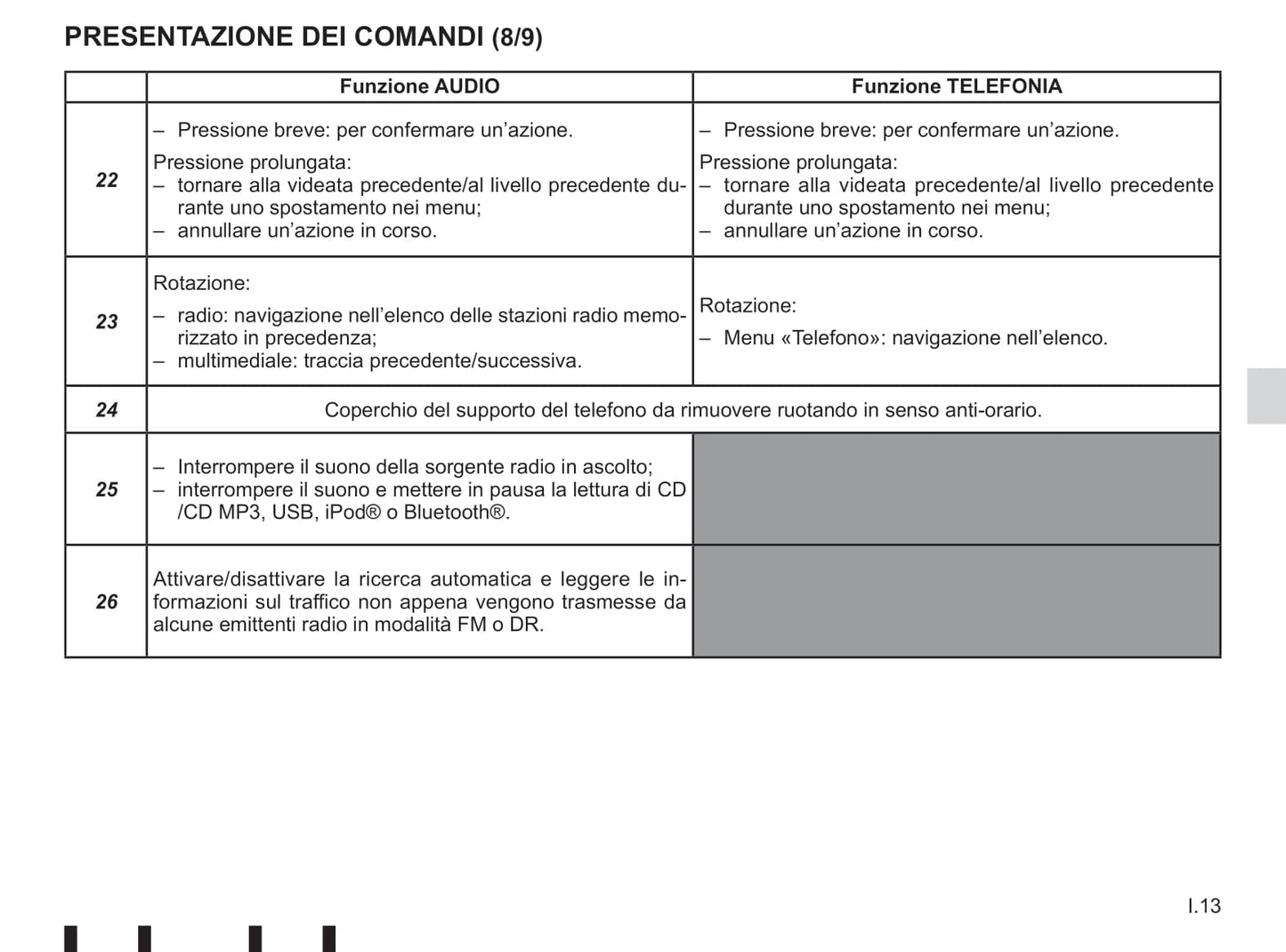 Renault Radio Connect R & GO Libretto D'istruzioni 2018