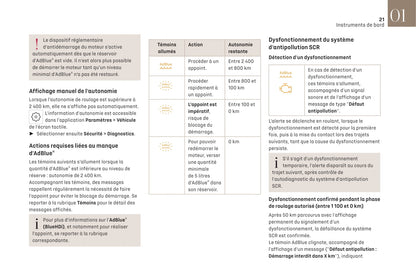 2021-2022 DS Automobiles DS 4 Bedienungsanleitung | Französisch