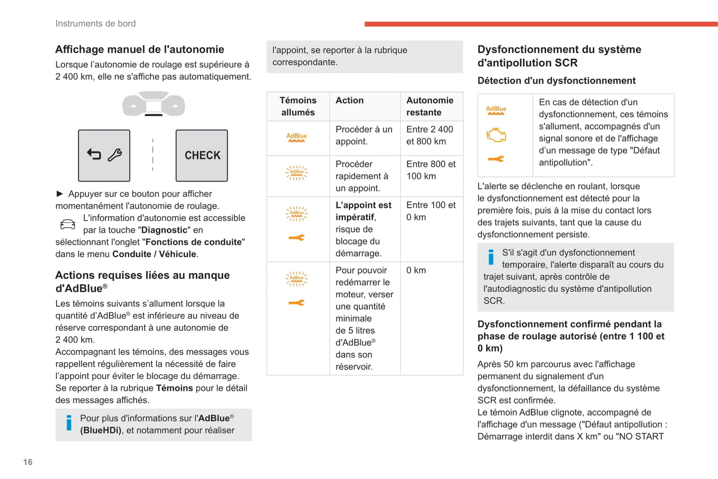 2019-2021 Citroën C3 Aircross Owner's Manual | French