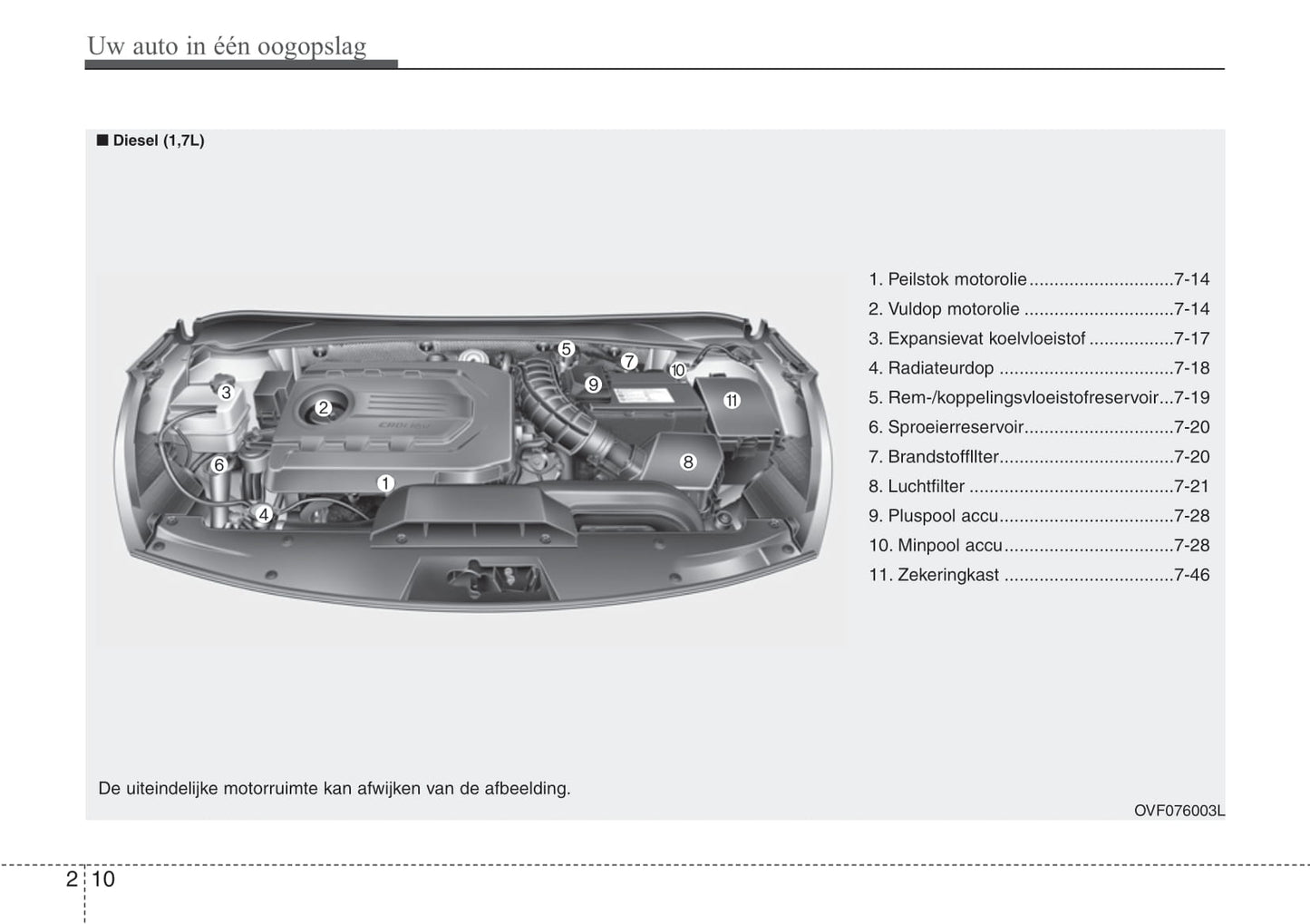 2017-2018 Hyundai i40 Owner's Manual | Dutch