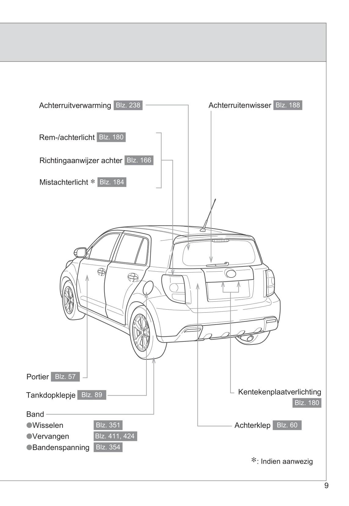 2009-2010 Toyota Urban Cruiser Owner's Manual | Dutch