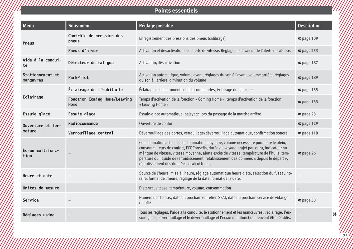 2015-2016 Seat Ibiza Owner's Manual | French