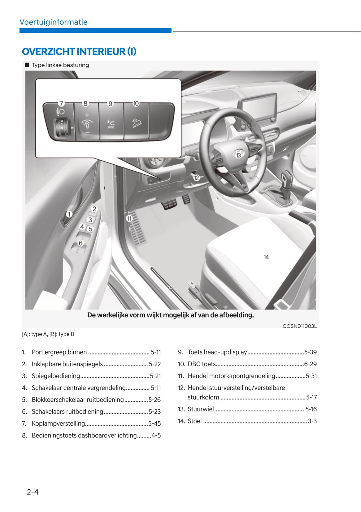 2021-2022 Hyundai Kona N Owner's Manual | Dutch