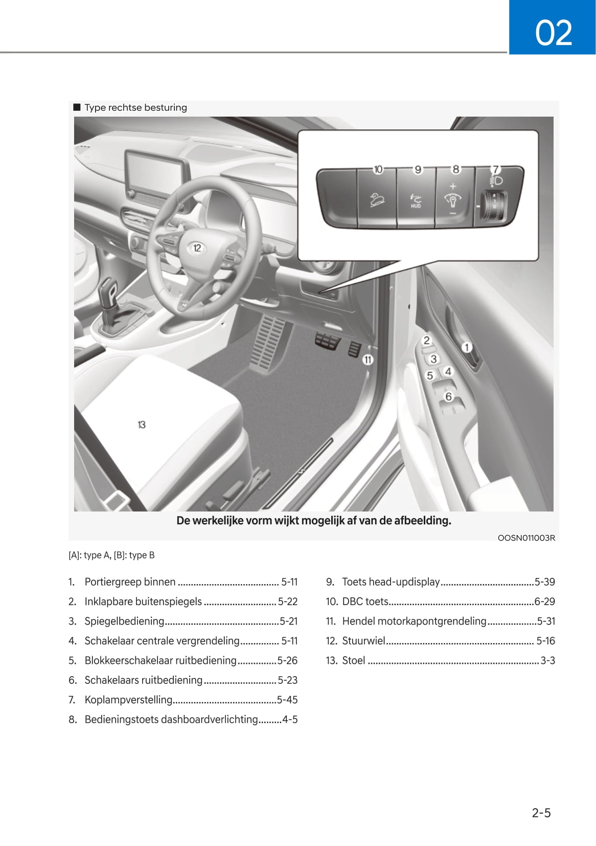 2021-2022 Hyundai Kona N Owner's Manual | Dutch