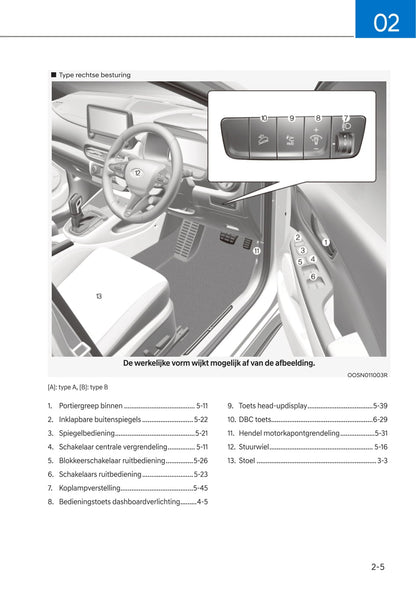 2021-2022 Hyundai Kona N Owner's Manual | Dutch