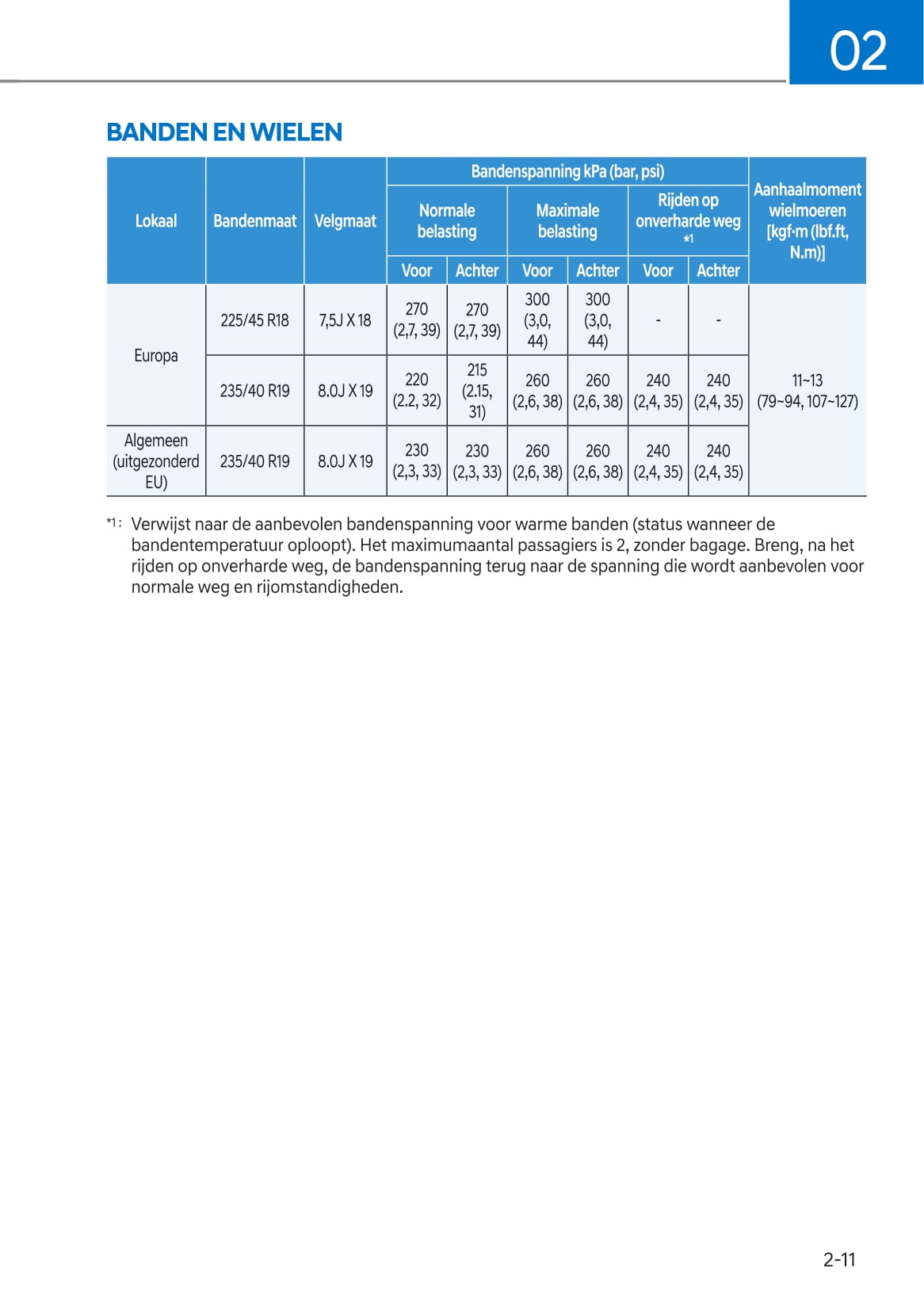 2021-2022 Hyundai Kona N Owner's Manual | Dutch