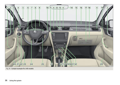 2013-2017 Skoda Rapid Spaceback Bedienungsanleitung | Englisch