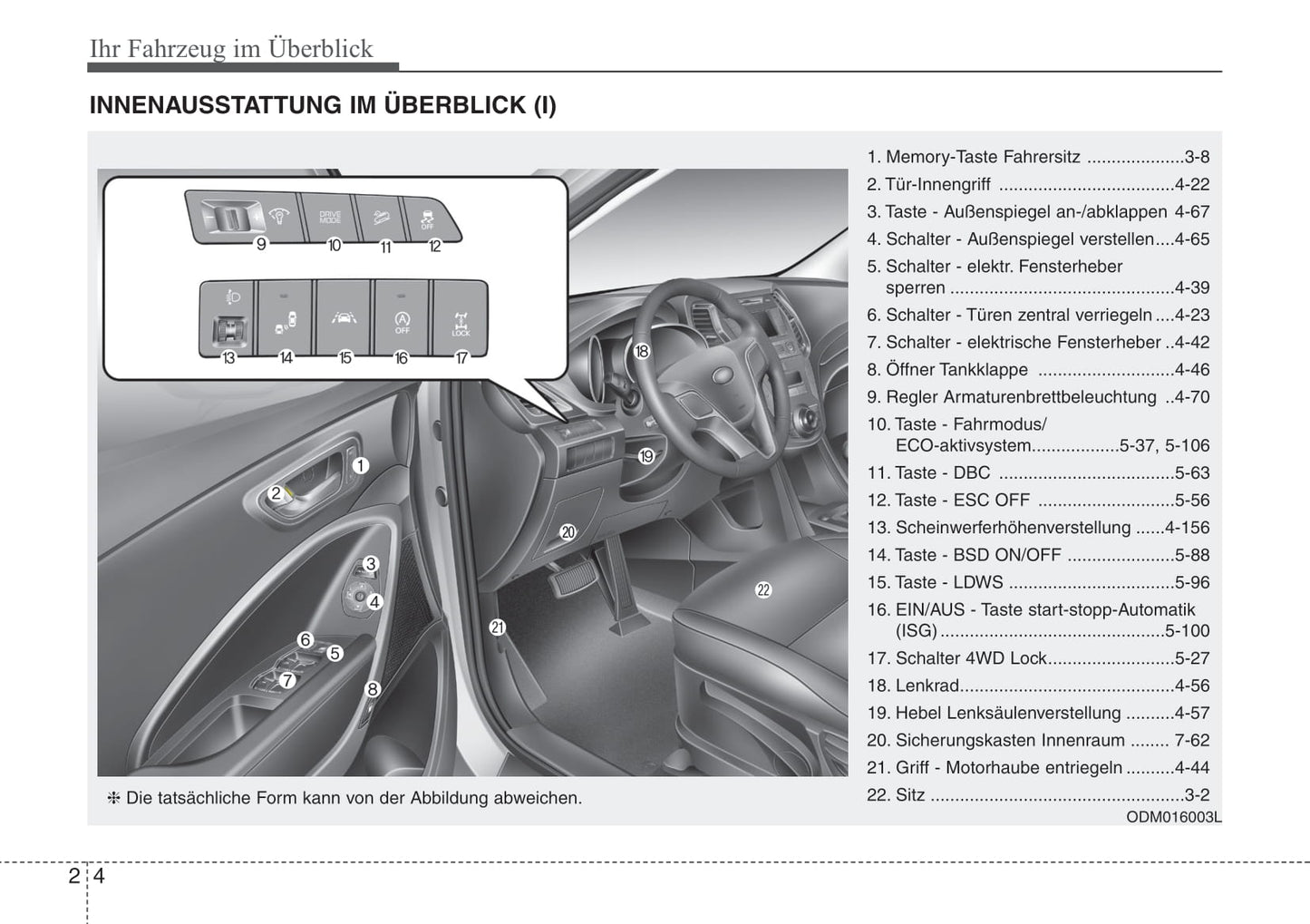 2015-2016 Hyundai Santa Fe Bedienungsanleitung | Deutsch