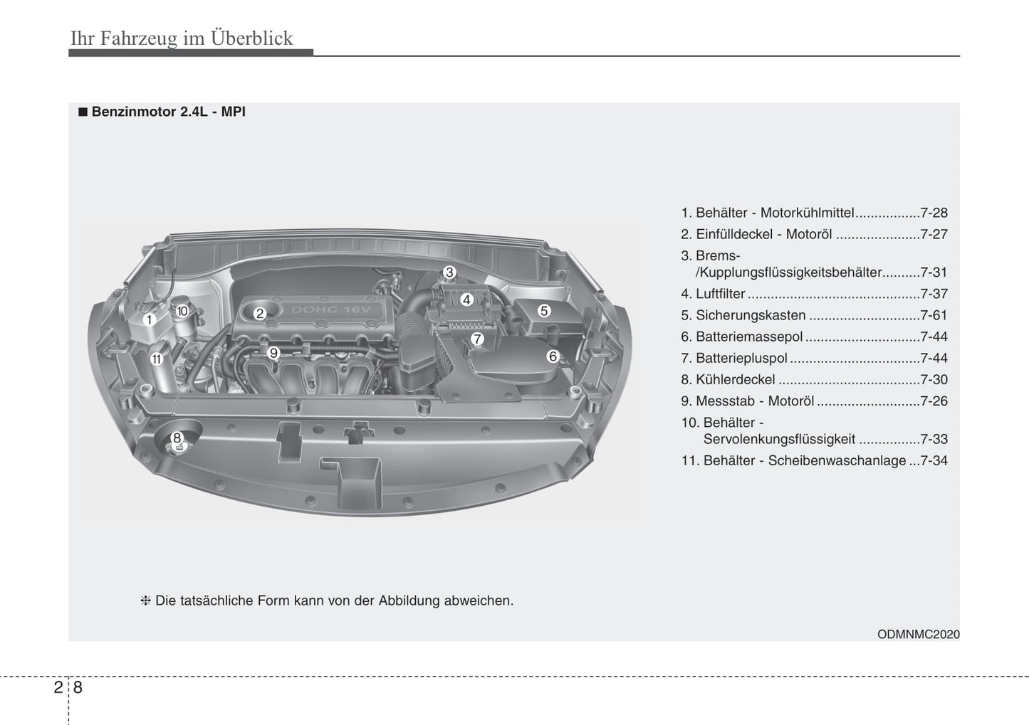 2015-2016 Hyundai Santa Fe Owner's Manual | German