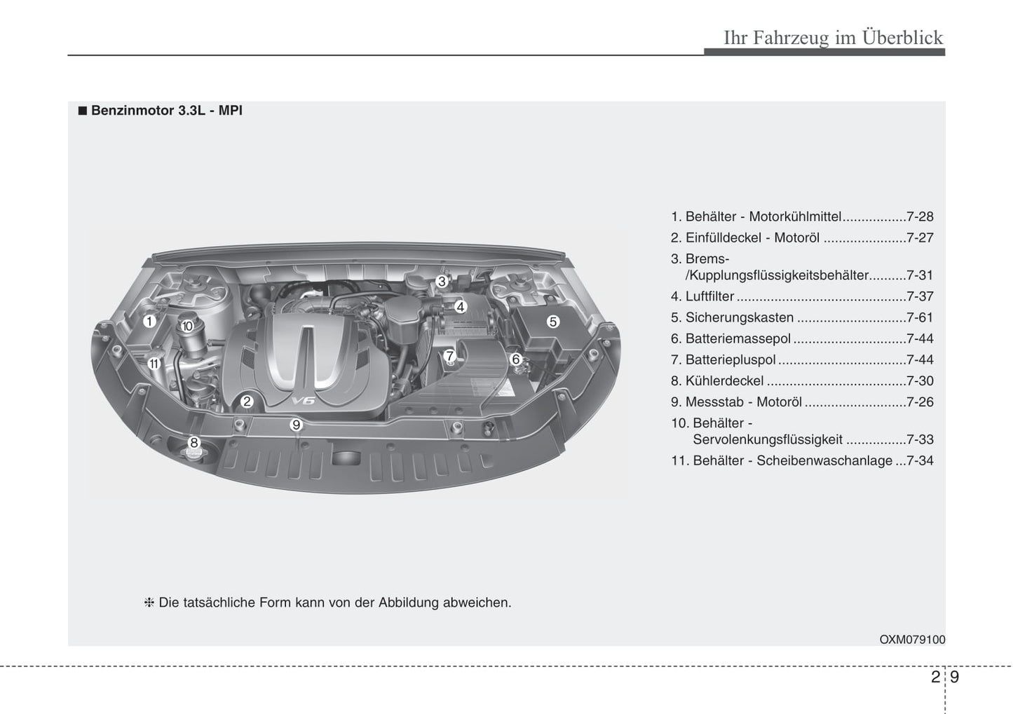 2015-2016 Hyundai Santa Fe Owner's Manual | German