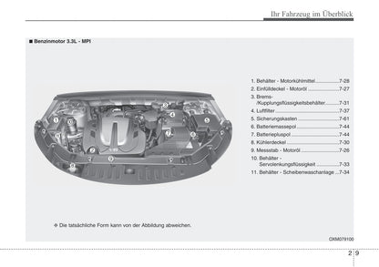 2015-2016 Hyundai Santa Fe Bedienungsanleitung | Deutsch