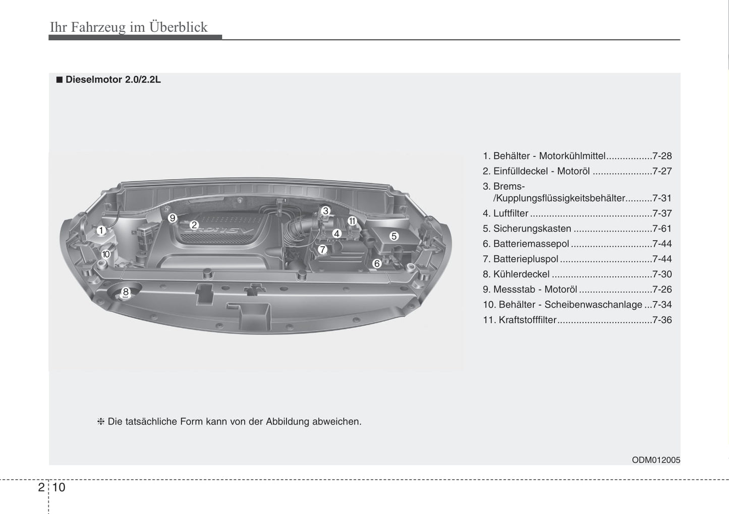 2015-2016 Hyundai Santa Fe Bedienungsanleitung | Deutsch