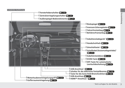 2017-2018 Honda Civic Sedan Diesel Owner's Manual | German