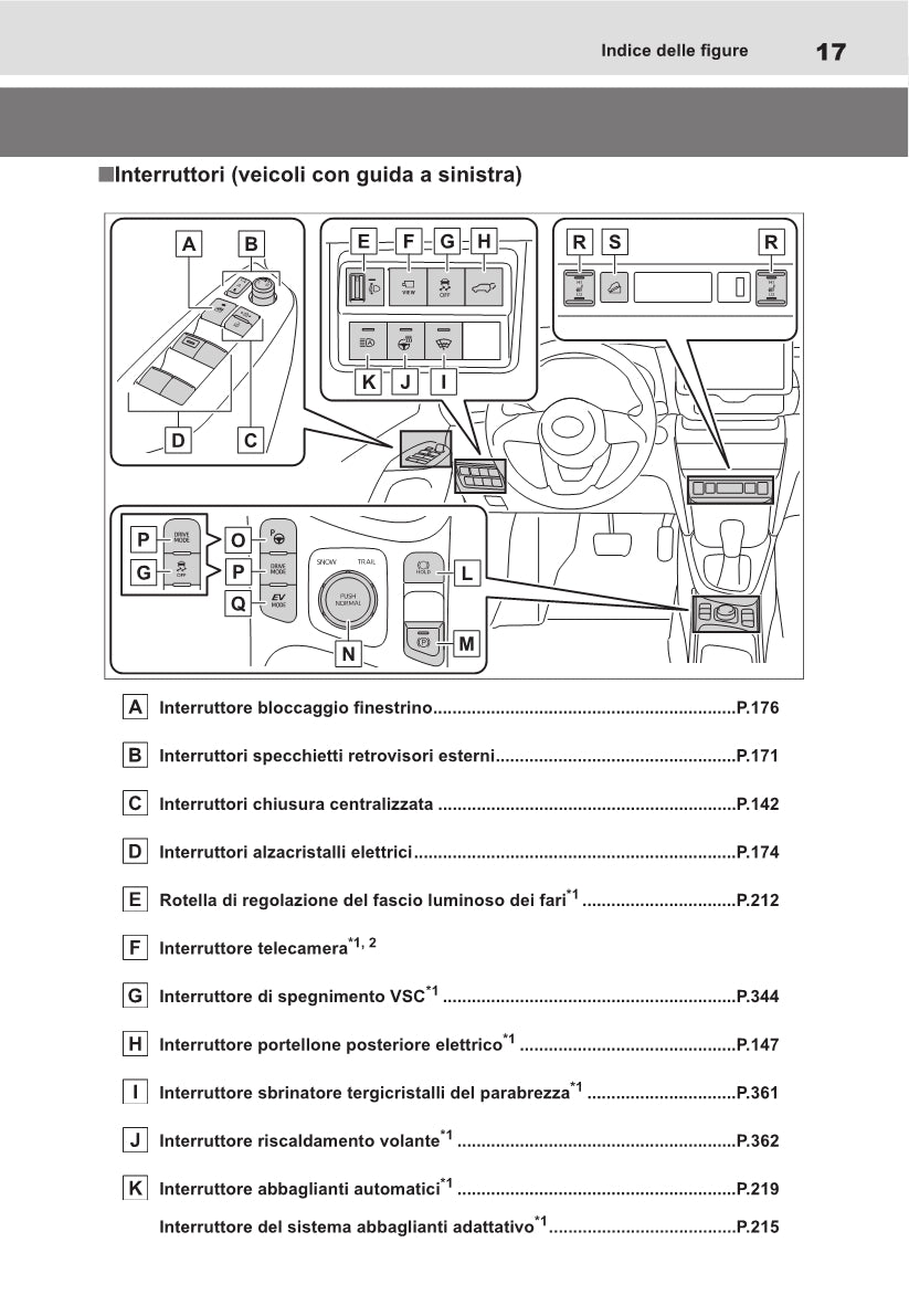 2021-2022 Toyota Yaris Cross Hybrid Bedienungsanleitung | Italienisch