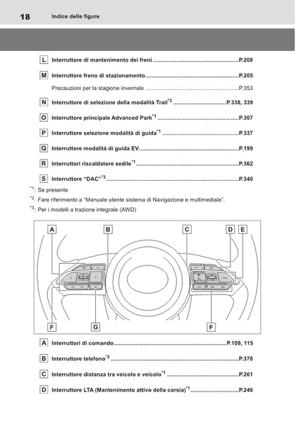 2021-2022 Toyota Yaris Cross Hybrid Bedienungsanleitung | Italienisch