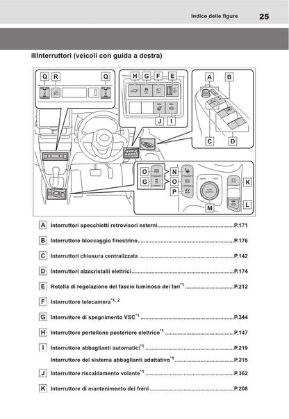 2021-2022 Toyota Yaris Cross Hybrid Bedienungsanleitung | Italienisch