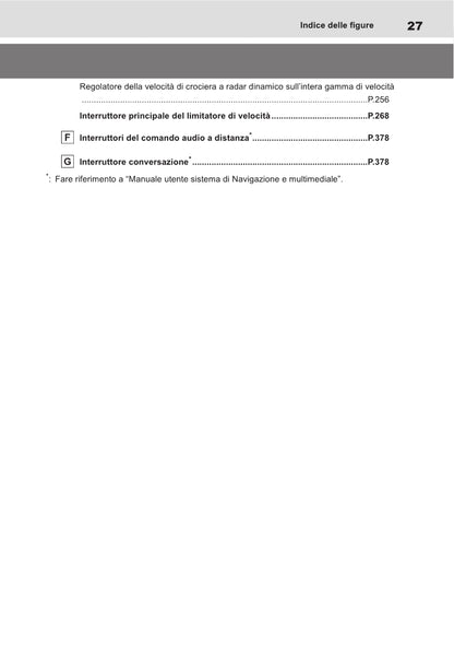 2021-2022 Toyota Yaris Cross Hybrid Bedienungsanleitung | Italienisch