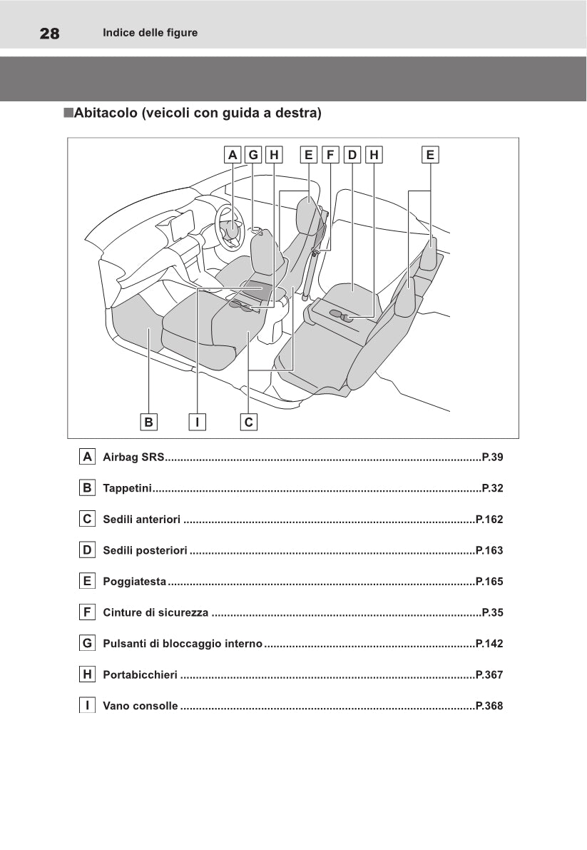 2021-2022 Toyota Yaris Cross Hybrid Bedienungsanleitung | Italienisch