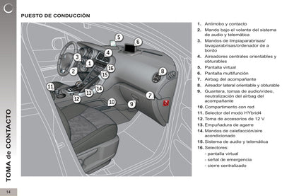 2012-2013 Peugeot 3008 HYbrid4 Owner's Manual | Spanish