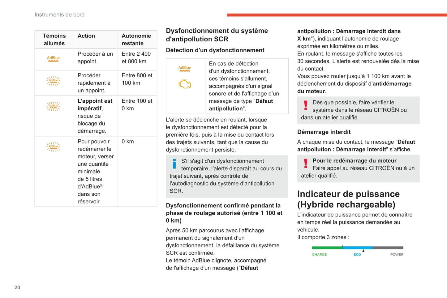 2020-2022 Citroën C5 Aircross Owner's Manual | French