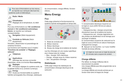 2020-2022 Citroën C5 Aircross Owner's Manual | French