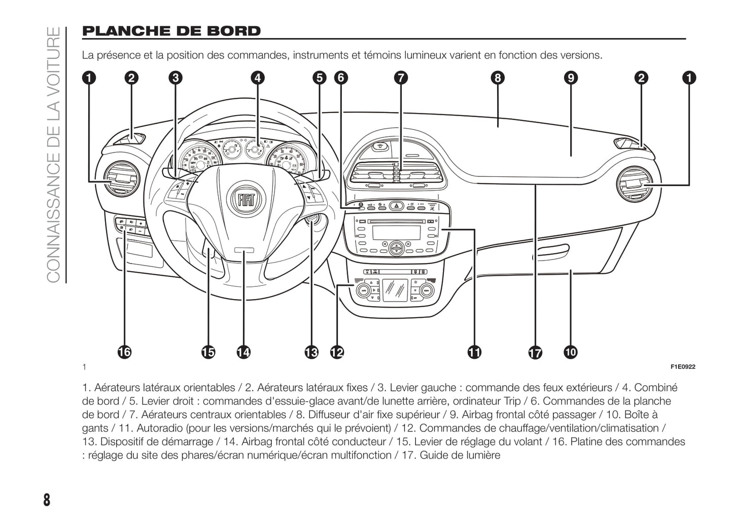 2018-2019 Fiat Punto Bedienungsanleitung | Französisch