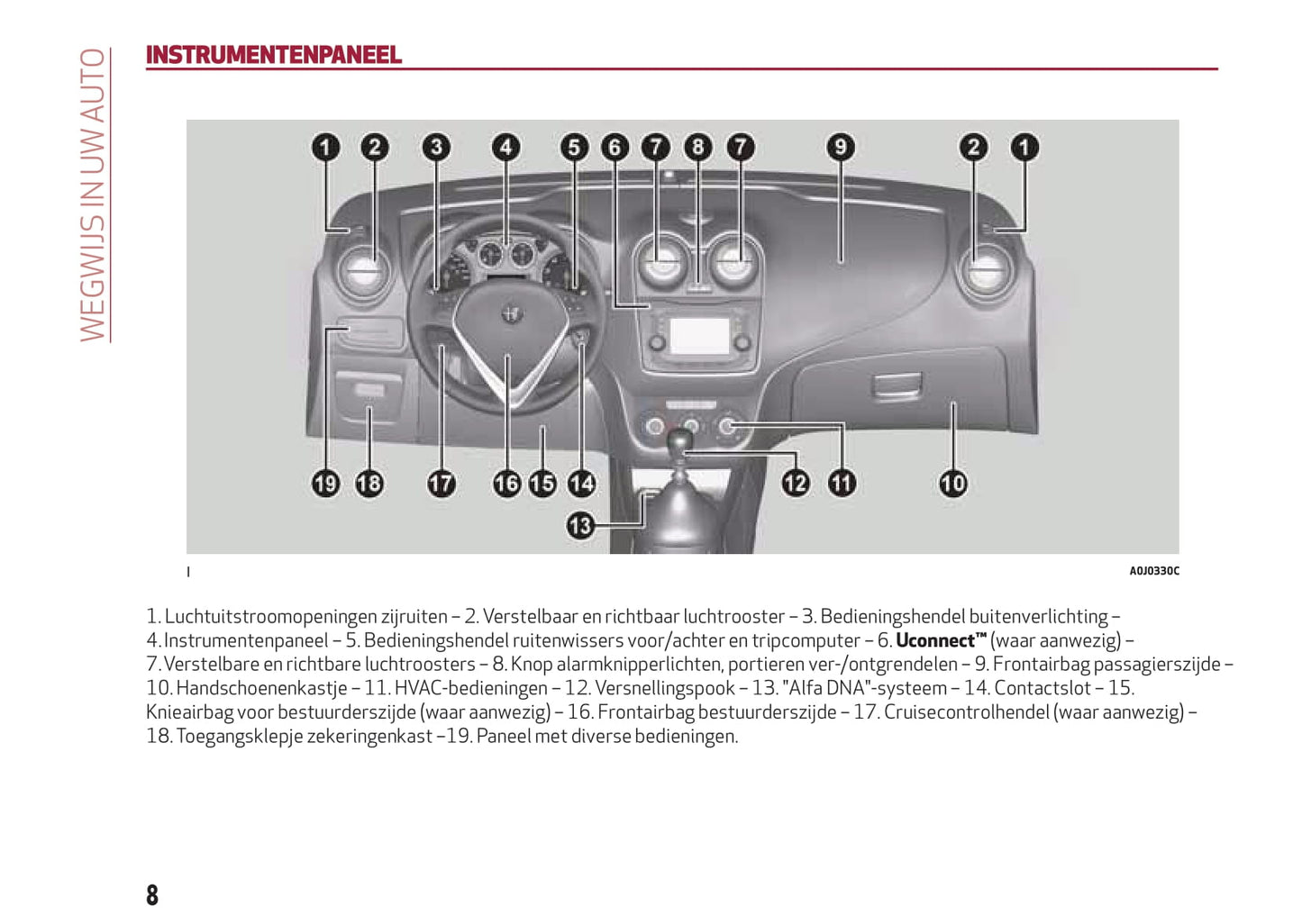 2016-2020 Alfa Romeo MiTo Bedienungsanleitung | Niederländisch