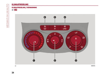 2016-2020 Alfa Romeo MiTo Bedienungsanleitung | Niederländisch