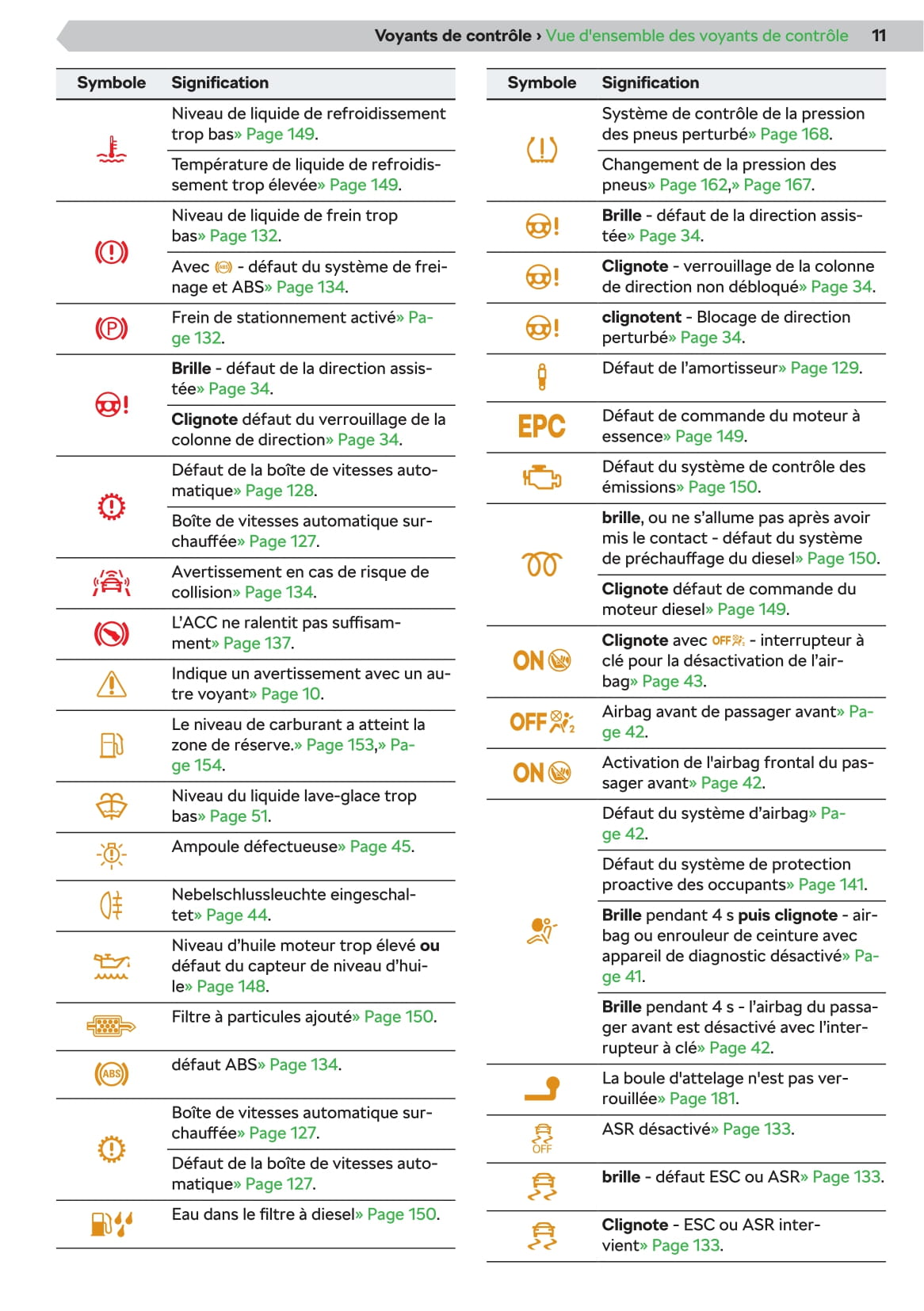 2019-2020 Skoda Scala Owner's Manual | French