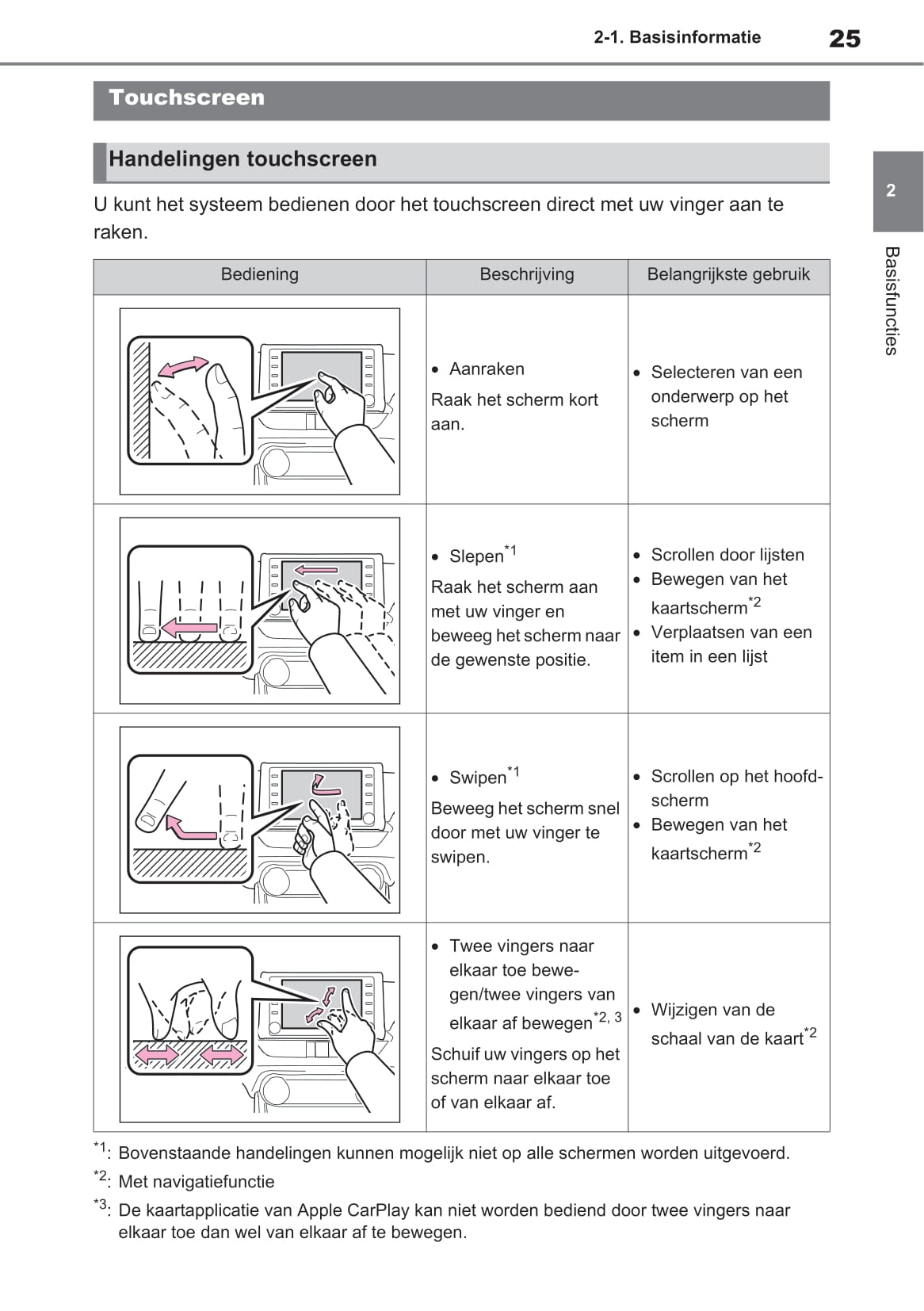 Toyota RAV4 Handleiding Navigatie- en Multimediasysteem 2019 - 2023