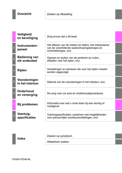 2019-2020 Toyota Prius Bedienungsanleitung | Niederländisch