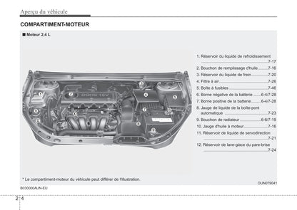 2012 Kia Rondo Owner's Manual | French